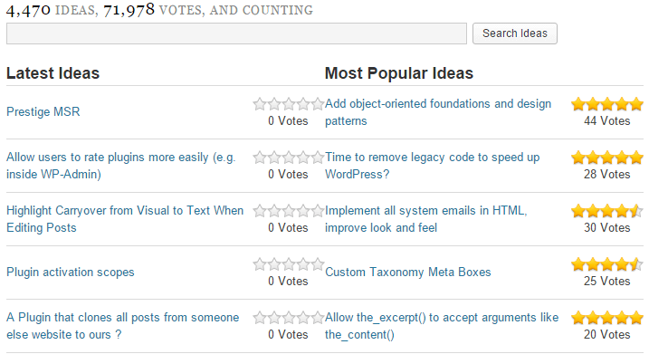 WordPress.org idea list